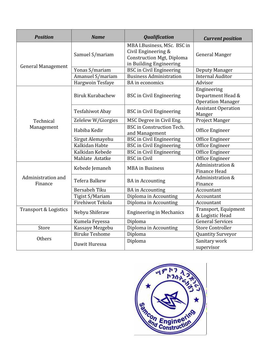 Company Profile & Awards — page 22