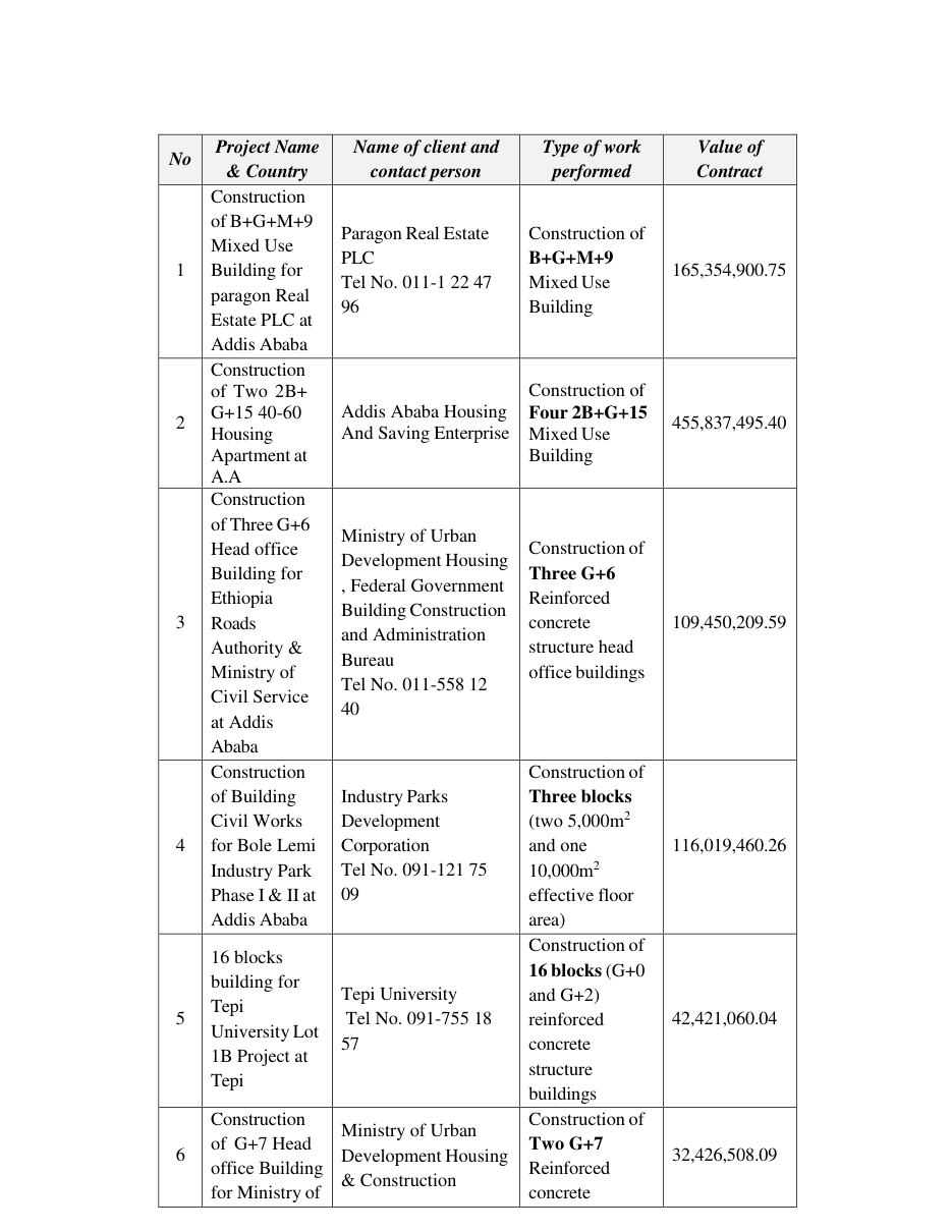 Company Profile & Awards — page 24