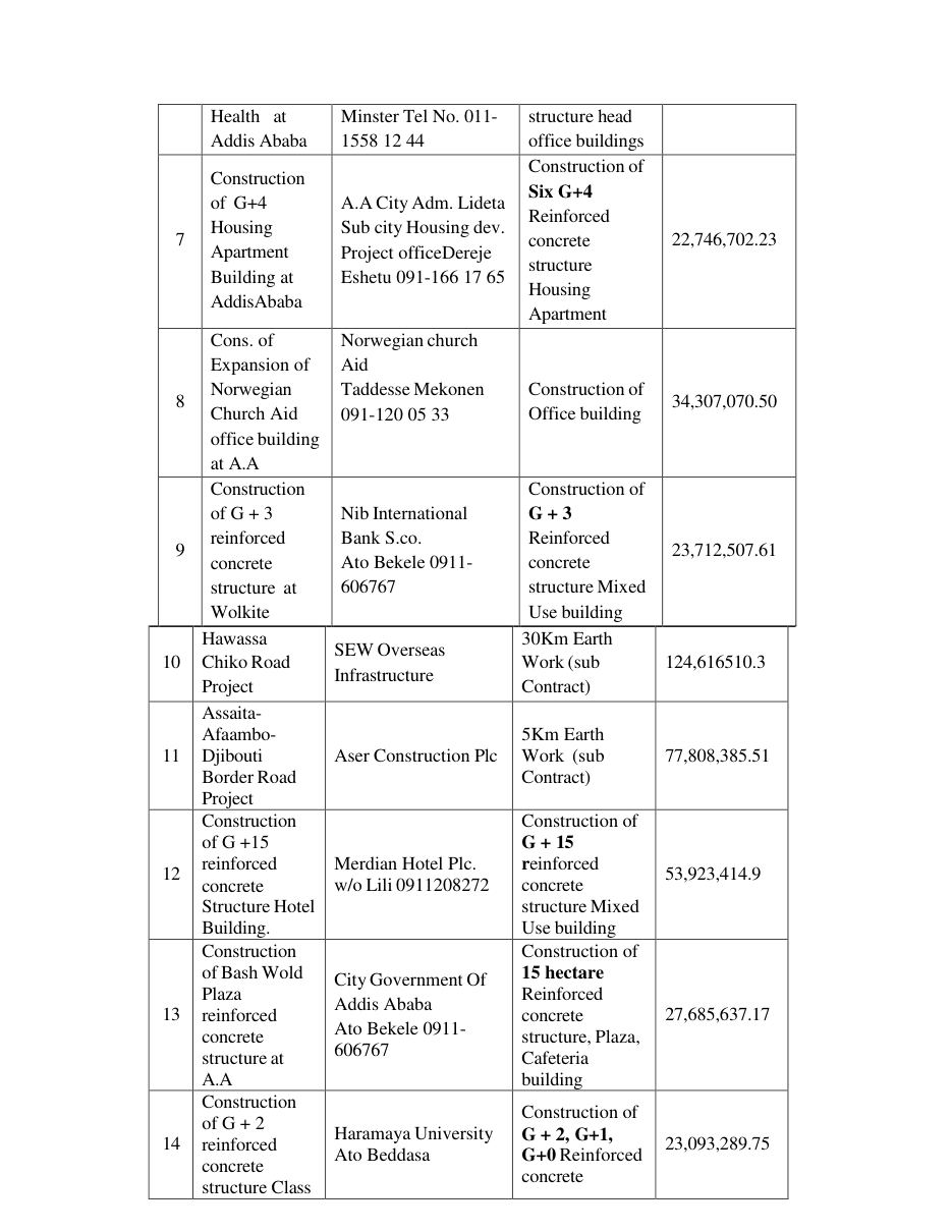 Company Profile & Awards — page 25