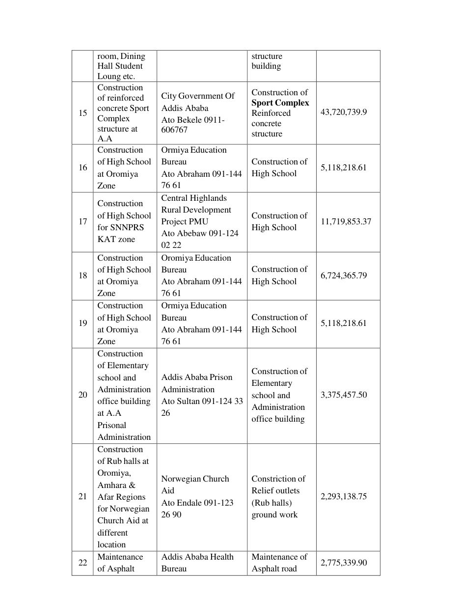 Company Profile & Awards — page 26