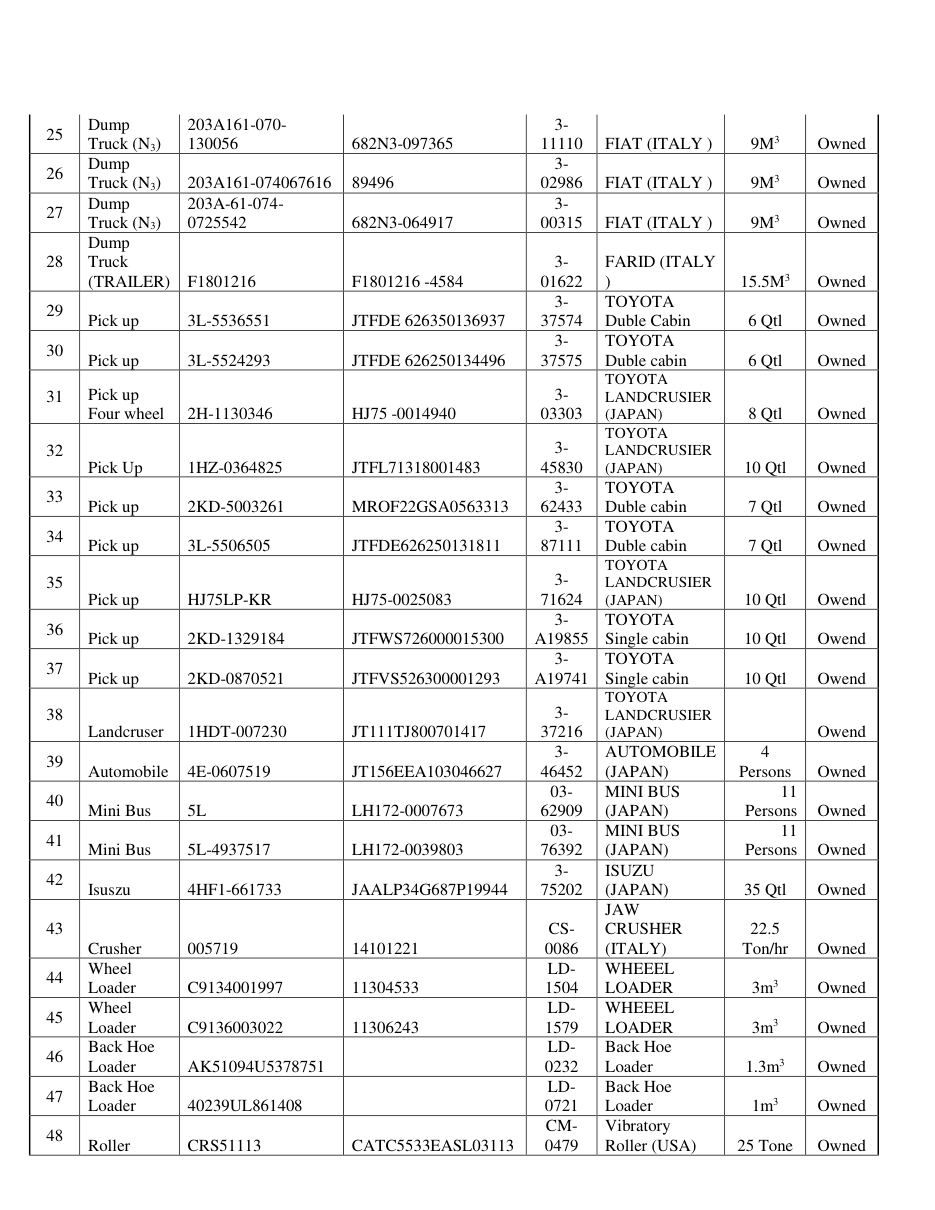 Company Profile & Awards — page 60
