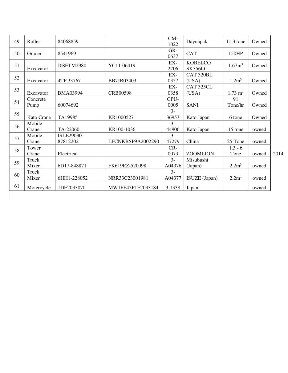 Company Profile & Awards — page 61